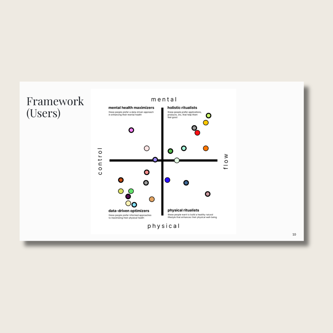 SCIDR Longevity Research — visual 1