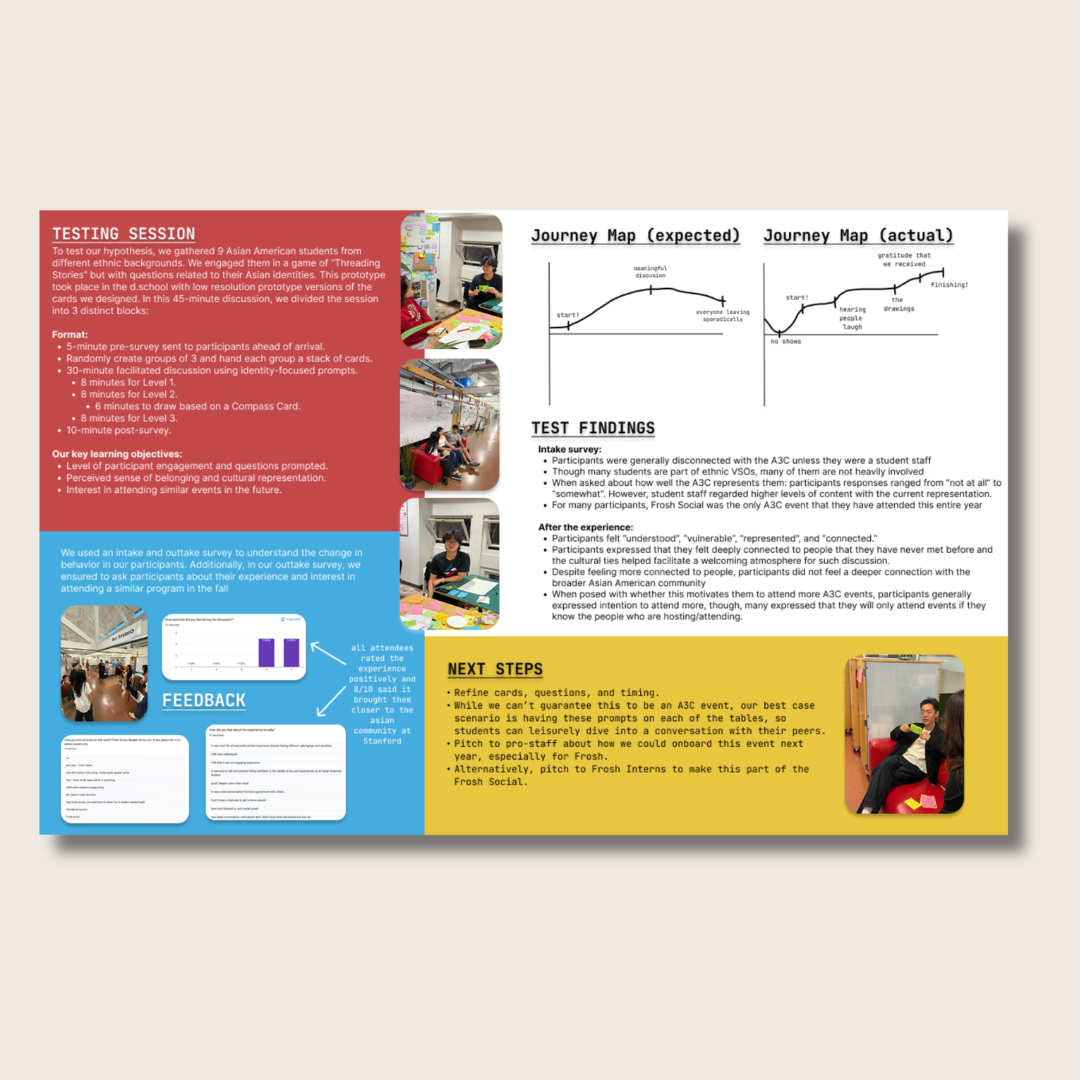 Threading Stories — visual 1