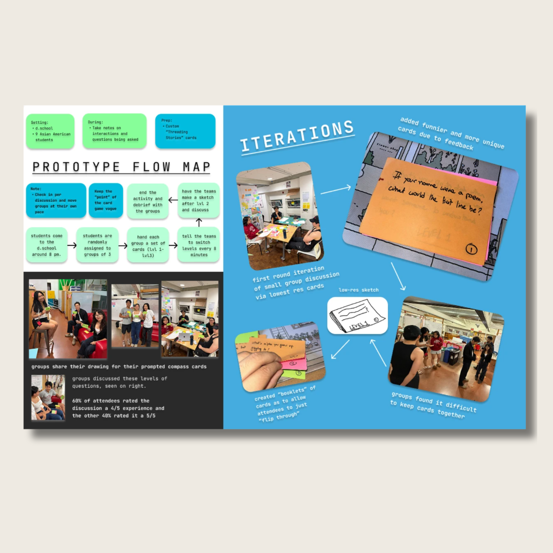 Threading Stories — visual 2